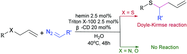 Graphical abstract: Aqueous hemin catalyzed sulfonium ylide formation and subsequent [2,3]-sigmatropic rearrangements