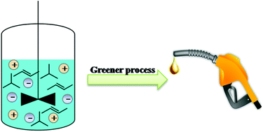 Graphical abstract: Isobutane/butene alkylation catalyzed by ionic liquids: a more sustainable process for clean oil production