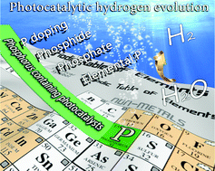 Graphical abstract: Phosphorus containing materials for photocatalytic hydrogen evolution