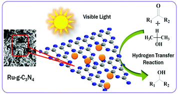 Graphical abstract: A photoactive catalyst Ru–g-C3N4 for hydrogen transfer reaction of aldehydes and ketones