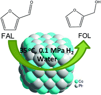 Graphical abstract: Efficient hydrogenation of concentrated aqueous furfural solutions into furfuryl alcohol under ambient conditions in presence of PtCo bimetallic catalyst