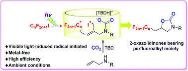 Graphical abstract: Photoinduced radical-initiated carboxylative cyclization of allyl amines with carbon dioxide