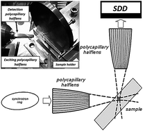 Graphical abstract: 3D-reconstruction of chemical state distributions in stratified samples by spatially resolved micro-X-ray resonant Raman spectroscopy