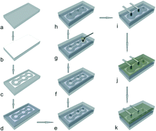 Graphical abstract: A simple approach for an optically transparent nanochannel device prototype