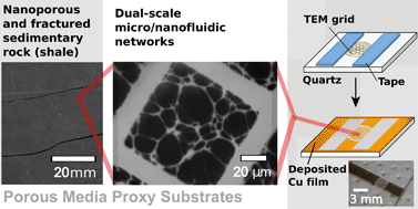 Graphical abstract: Subsurface to substrate: dual-scale micro/nanofluidic networks for investigating transport anomalies in tight porous media