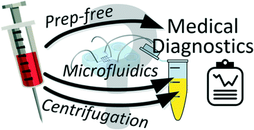 Graphical abstract: Microfluidic blood plasma separation for medical diagnostics: is it worth it?