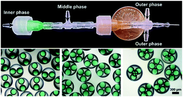 Graphical abstract: Simple and reusable off-the-shelf microfluidic devices for the versatile generation of droplets