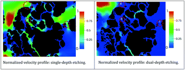 Graphical abstract: Creation of a dual-porosity and dual-depth micromodel for the study of multiphase flow in complex porous media