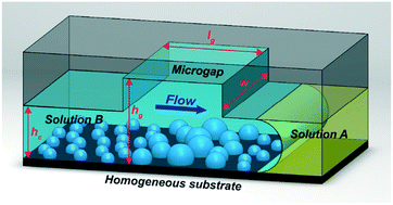 Graphical abstract: Formation of surface nanodroplets facing a structured microchannel wall