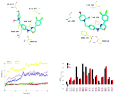Graphical abstract: Assessing the ligand selectivity of sphingosine kinases using molecular dynamics and MM-PBSA binding free energy calculations