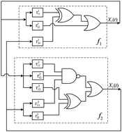Graphical abstract: Estimation of delays in generalized asynchronous Boolean networks