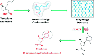 Graphical abstract: The discovery of new plant activators and scaffolds with potential induced systemic resistance: from jasmonic acid to pyrrolidone