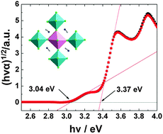 Graphical abstract: The synthesis, structure and electronic properties of a lead-free hybrid inorganic–organic double perovskite (MA)2KBiCl6 (MA = methylammonium)