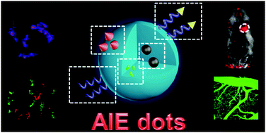 Graphical abstract: Fabrication of fluorescent nanoparticles based on AIE luminogens (AIE dots) and their applications in bioimaging
