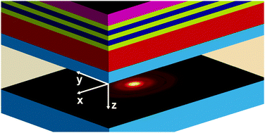 Graphical abstract: Nanofocusing of circularly polarized Bessel-type plasmon polaritons with hyperbolic metamaterials