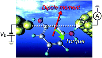 Graphical abstract: Dipole effects on the formation of molecular junctions