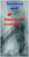 Graphical abstract: Rapid open-air deposition of uniform, nanoscale, functional coatings on nanorod arrays