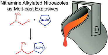 Graphical abstract: Melt-cast materials: combining the advantages of highly nitrated azoles and open-chain nitramines