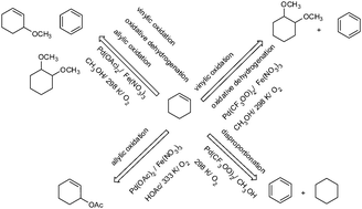 Graphical abstract: Exploring the reaction pathways of Pd(ii)-catalyzed cyclohexene oxidation with molecular oxygen: vinylic and allylic oxidation, disproportionation and oxidative dehydrogenation