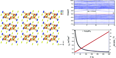 Graphical abstract: Crystal and electronic structures, and optical and magnetic properties of novel rare-earth sulfide borates RE3S3BO3 (RE = Sm, Gd)