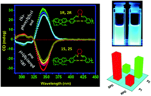 Graphical abstract: Salen-based enantiomeric polymers for enantioselective recognition