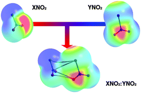 Graphical abstract: Weak interactions within nitryl halide heterodimers