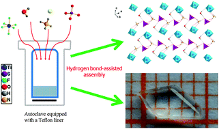 Graphical abstract: Hydrogen bond-assisted crystallization: structure, growth and characterization of a new mixed-anion transition metal fluoride Na3NH4(TiF6)(SO4)·H2O