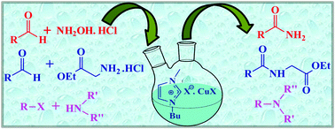 Graphical abstract: Highly efficient and recyclable copper based ionic liquid catalysts for amide synthesis