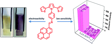 Graphical abstract: Synthesis of a novel, fluorescent, electroactive and metal ion sensitive thienylpyrrole derivate