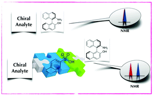 Graphical abstract: p-TsOH promotes 2′-amino-[1,1′-binaphthalene]-2-ol as a chiral solvating agent