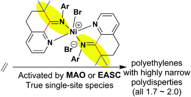 Graphical abstract: Rigid geometry 8-arylimino-7,7-dimethyl-5,6-dihydroquinolyl nickel bromides: single-site active species towards ethylene polymerization