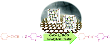 Graphical abstract: Synthesis of thiospinel CuCo2S4 and CuCo2S4/reduced-graphene oxide nanohybrids as highly effective catalysts for the Sonogashira reaction