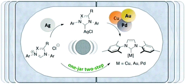 Graphical abstract: Mechanochemistry for facilitated access to N,N-diaryl NHC metal complexes