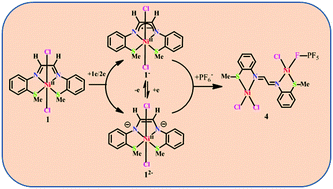 Graphical abstract: Glyoxalbis(2-methylmercaptoanil) complexes of nickel and ruthenium: radical versus non-radical states