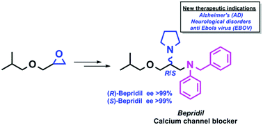 Graphical abstract: A new and efficient enantioselective synthesis of both enantiomers of the calcium channel blocker bepridil