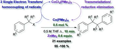 Graphical abstract: A well-defined low-valent cobalt catalyst Co(PMe3)4 with dimethylzinc: a simple catalytic approach for the reductive dimerization of benzyl halides
