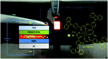 Graphical abstract: Bright orange and red light-emitting diodes of new visible light excitable tetrakis-Ln-β-diketonate (Ln = Sm3+, Eu3+) complexes
