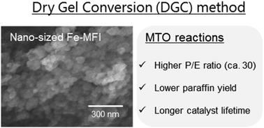 Graphical abstract: Synthesis of MFI type ferrisilicate zeolite (Fe-MFI) nanocrystals by a dry gel conversion (DGC) method and their application to methanol to olefin (MTO) reactions
