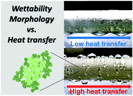 Graphical abstract: Improvement of heat transfer by promoting dropwise condensation using electrospun polytetrafluoroethylene thin films