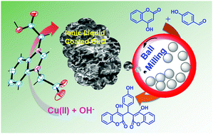 Graphical abstract: Zwitterionic liquid (ZIL) coated CuO as an efficient catalyst for the green synthesis of bis-coumarin derivatives via one-pot multi-component reactions using mechanochemistry