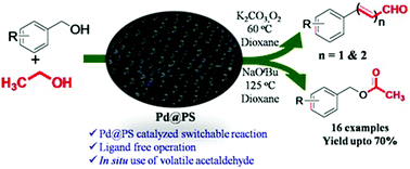 Graphical abstract: Supported palladium nanoparticles as switchable catalyst for aldehyde conjugate/s and acetate ester syntheses from alcohols