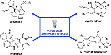Graphical abstract: Applications of visible light photoredox catalysis to the synthesis of natural products and related compounds