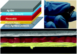 Graphical abstract: Room-temperature solution-processed and metal oxide-free nano-composite for the flexible transparent bottom electrode of perovskite solar cells