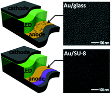 Graphical abstract: Ultrathin and ultrasmooth Au films as transparent electrodes in ITO-free organic light-emitting devices