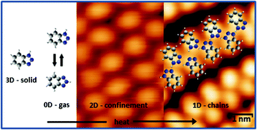 Graphical abstract: Two-dimensional self-assembly of benzotriazole on an inert substrate