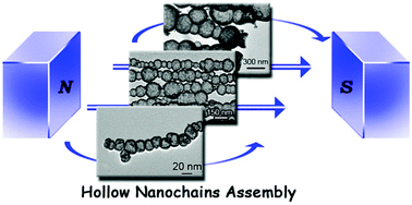 Graphical abstract: Oriented-assembly of hollow FePt nanochains with tunable catalytic and magnetic properties