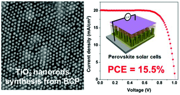 Graphical abstract: Vertically aligned nanostructured TiO2 photoelectrodes for high efficiency perovskite solar cells via a block copolymer template approach