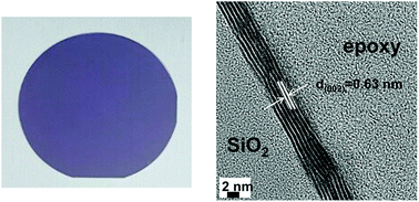 Graphical abstract: Wafer-scale growth of MoS2 thin films by atomic layer deposition
