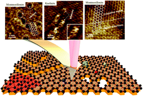 Graphical abstract: Atomic structure and surface defects at mineral-water interfaces probed by in situ atomic force microscopy