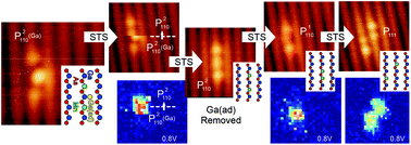 Graphical abstract: Attractive interaction between Mn atoms on the GaAs(110) surface observed by scanning tunneling microscopy